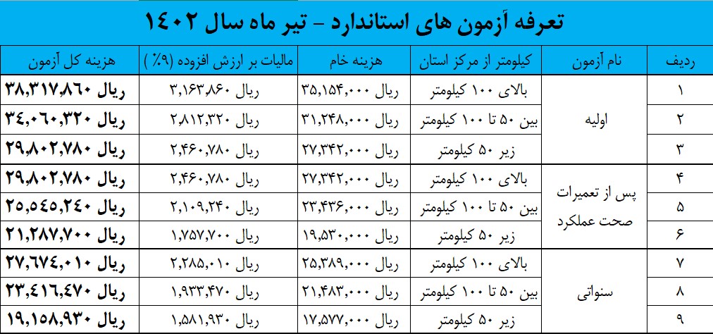 قیمت-کالیبراسیون