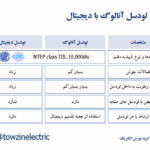 مقایسه لودسل آنالوگ با لودسل دیجیتال