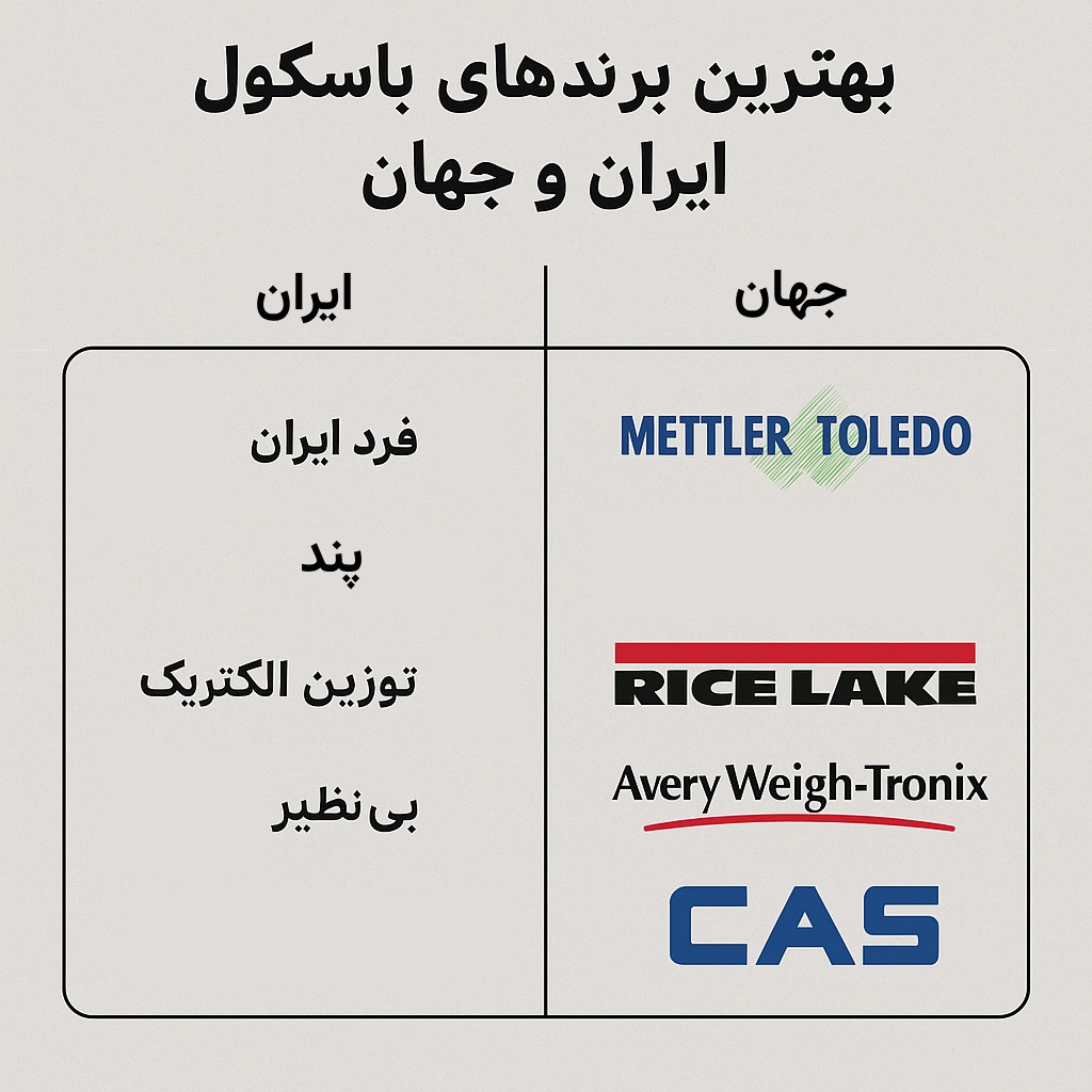 بهترین شرکت های تولیدکننده باسکول در ایران و جهان