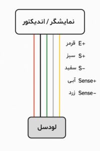 سیم بندی لودسل