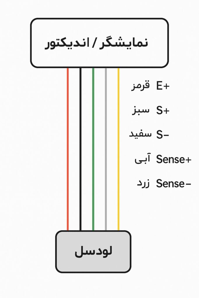 سیم بندی لودسل سیم بندی لودسل